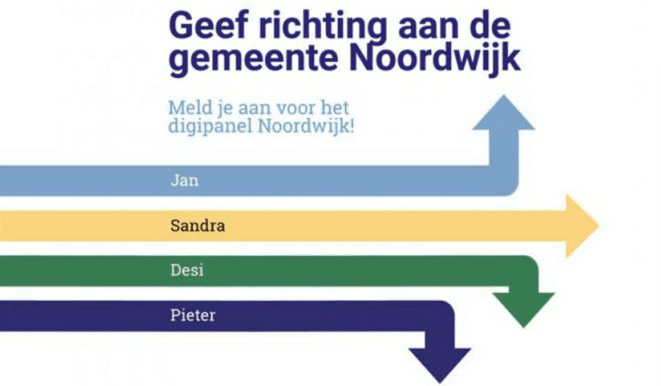 Digipanel gemeente Noordwijk