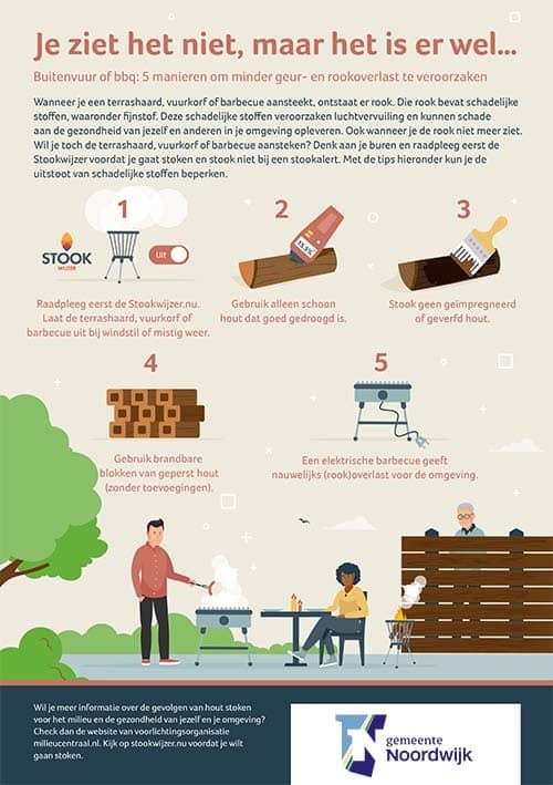Buitenvuur of bbq infographic